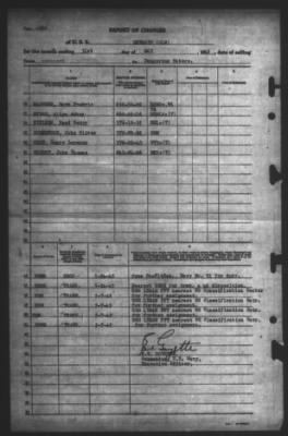 Thumbnail for Report of Changes > 31-May-1945