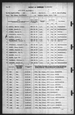 Thumbnail for Report of Changes > 2-Sep-1940