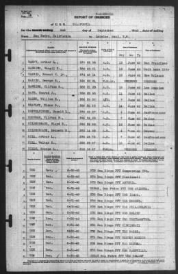 Report of Changes > 2-Sep-1940