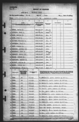 Thumbnail for Report of Changes > 24-Jun-1945