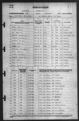 Thumbnail for Report of Changes > 2-Sep-1940