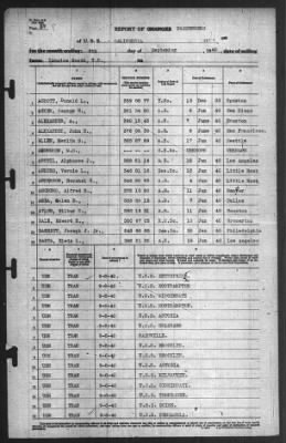 Thumbnail for Report of Changes > 8-Sep-1940