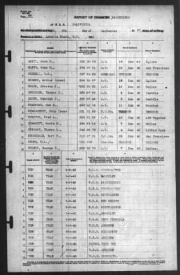 Thumbnail for Report of Changes > 8-Sep-1940