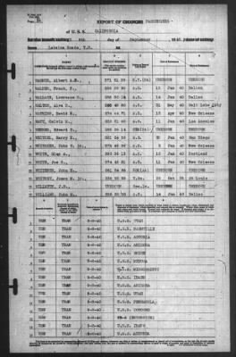 Thumbnail for Report of Changes > 8-Sep-1940