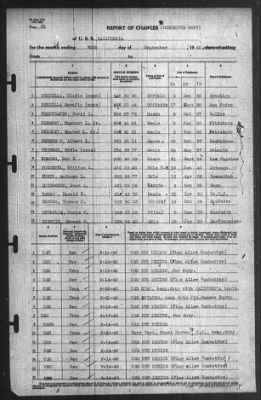 Thumbnail for Report of Changes > 30-Sep-1940