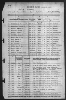 Thumbnail for Report of Changes > 30-Sep-1940