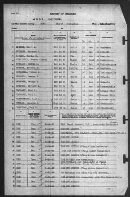 Thumbnail for Report of Changes > 30-Sep-1940