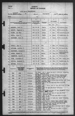 Thumbnail for Report of Changes > 30-Sep-1940