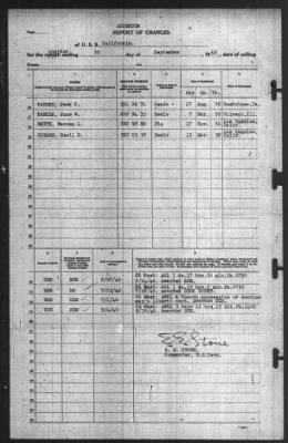 Thumbnail for Report of Changes > 30-Sep-1940