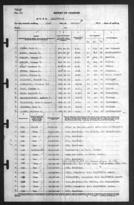 Thumbnail for Report of Changes > 31-Oct-1940