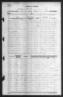 Thumbnail for Report of Changes > 31-Oct-1940