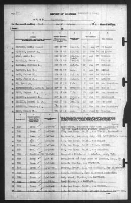 Thumbnail for Report of Changes > 31-Oct-1940