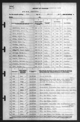 Thumbnail for Report of Changes > 31-Oct-1940