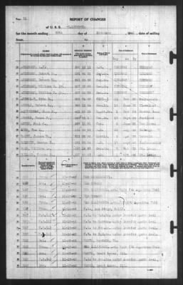 Thumbnail for Report of Changes > 30-Nov-1940