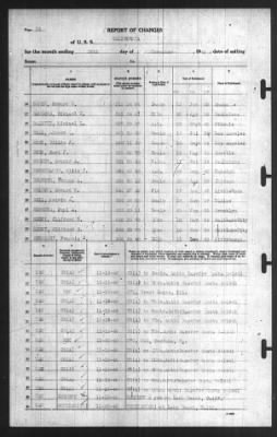 Thumbnail for Report of Changes > 30-Nov-1940