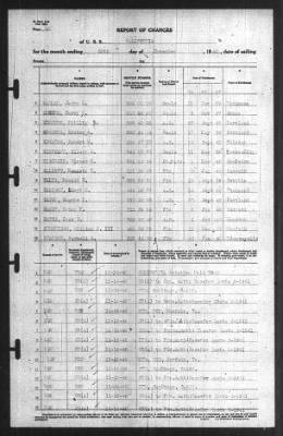 Thumbnail for Report of Changes > 30-Nov-1940