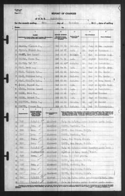 Thumbnail for Report of Changes > 30-Nov-1940