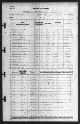 Thumbnail for Report of Changes > 30-Nov-1940