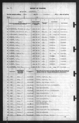 Thumbnail for Report of Changes > 30-Nov-1940