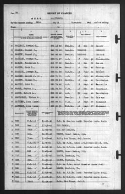 Report of Changes > 30-Nov-1940