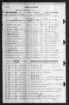 Report of Changes > 27-Dec-1940