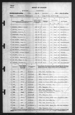 Report of Changes > 27-Dec-1940