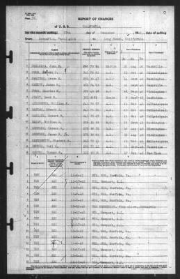 Report of Changes > 27-Dec-1940