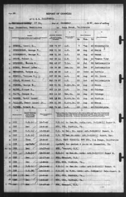 Report of Changes > 27-Dec-1940