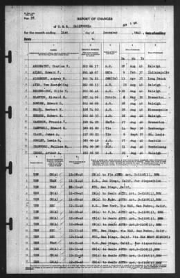 Report of Changes > 31-Dec-1940