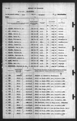 Report of Changes > 31-Dec-1940