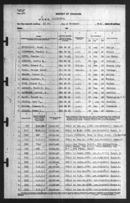 Report of Changes > 31-Dec-1940