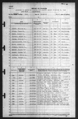 Report of Changes > 31-Dec-1940