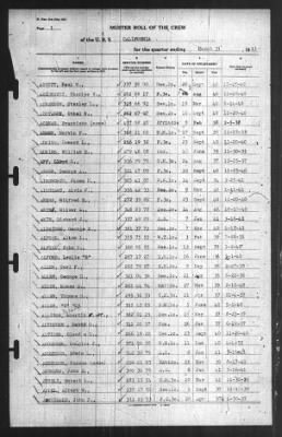 Muster Rolls > 31-Mar-1941