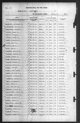 Muster Rolls > 31-Mar-1941