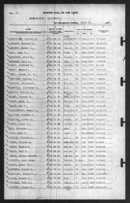 Muster Rolls > 31-Mar-1941