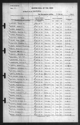 Muster Rolls > 31-Mar-1941