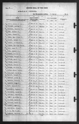 Muster Rolls > 31-Mar-1941