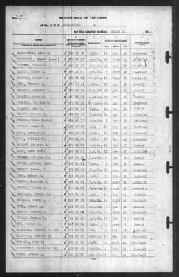 Muster Rolls > 31-Mar-1941