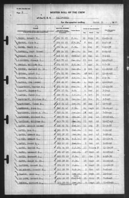 Muster Rolls > 31-Mar-1941