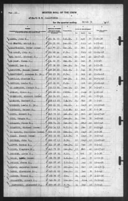 Muster Rolls > 31-Mar-1941