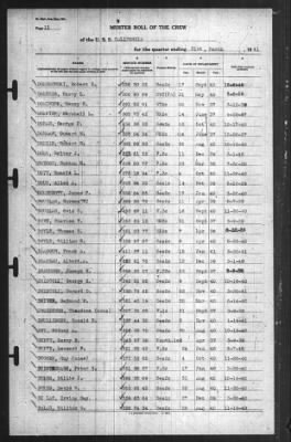 Muster Rolls > 31-Mar-1941