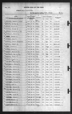 Muster Rolls > 31-Mar-1941