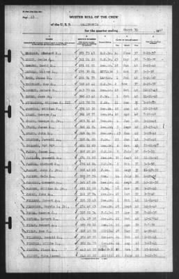 Muster Rolls > 31-Mar-1941