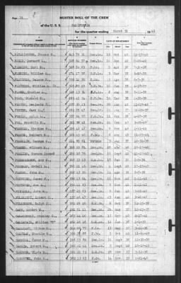 Muster Rolls > 31-Mar-1941