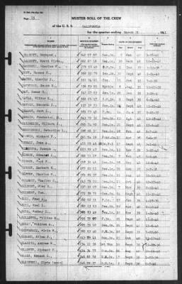 Muster Rolls > 31-Mar-1941