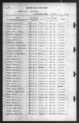 Muster Rolls > 31-Mar-1941