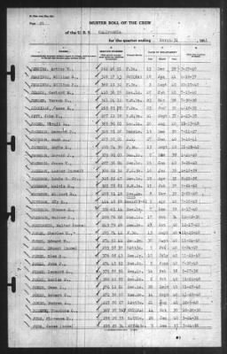 Muster Rolls > 31-Mar-1941