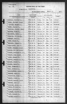 Muster Rolls > 31-Mar-1941