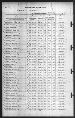 Muster Rolls > 31-Mar-1941