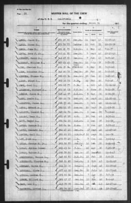 Muster Rolls > 31-Mar-1941